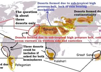 کمربند بیابانی کره زمین