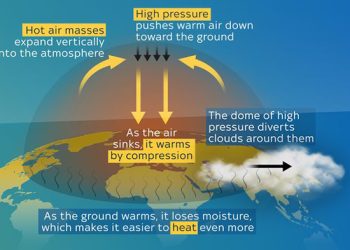 Heat Dome گنبد گرمایی
